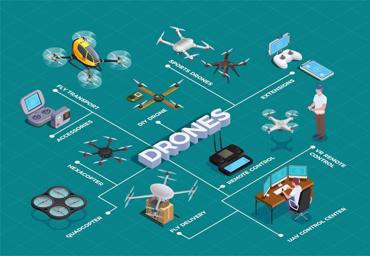 Delivering More With Drones